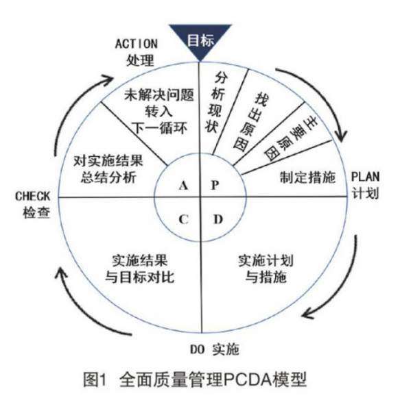 全面质量管理（TQM）推广